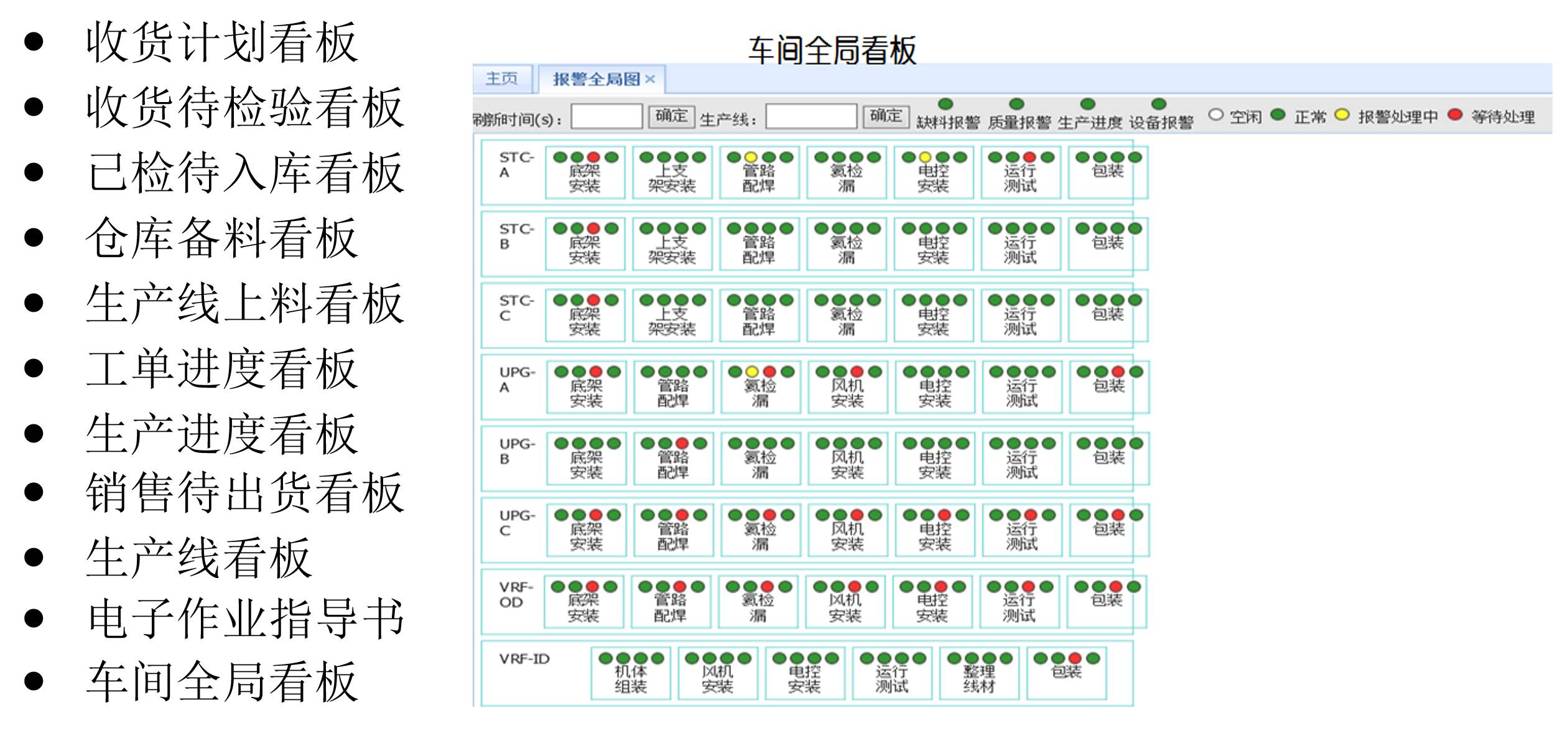 汽車行業(yè)MES解決方案