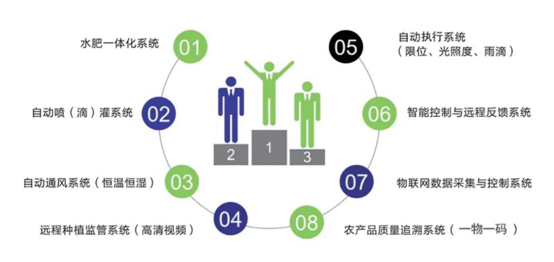 FlexWeaver低代碼工業(yè)軟件開發(fā)平臺(tái)