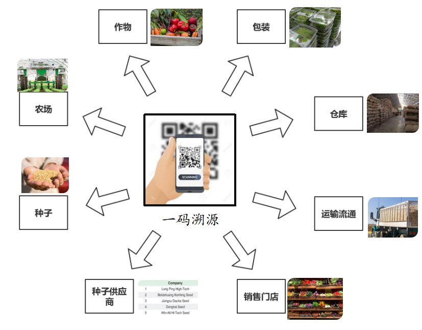 速威數(shù)字農(nóng)業(yè)方案